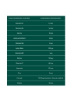 Berocca boost sabor cereza 30 comprimidos efervescentes