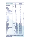 Nestlé Nan Optipro 3 leche de crecimiento 800 gr