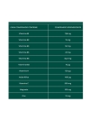 Berocca performance sabor naranja 30 comprimidos efervescentes
