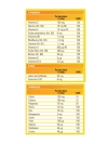 Leotron vitaminas 30 cápsulas