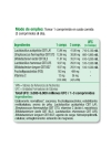 Produo flora 30 comprimidos