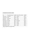 Arkopharma arkovital vitaminas junior 60 gominolas