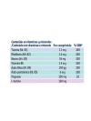 Forte pharma forté stress 15 comprimidos