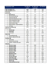 Miltina 1 leche de inicio 800 gr