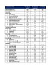 Miltina 2 probalance leche de continuación 800 gr