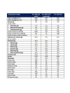 Miltina 3 probalance leche de crecimiento 800 gr