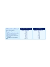 Colnatur complex formato ahorro sabor neutro 495 gr