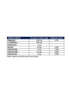 Humana melamil adultos dorminstant sabor fresa 24 sticks