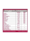 Pilexil forte max bebible anticaida 30 frascos x 15 ml