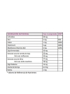 Bioscalin tricoage 50+ 30 comprimidos