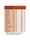 Meritene pure de ternera a la jardinera 300 gr